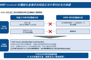 [公告] VAIM專利所有權及技術獨立性的正式聲明