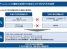 [公告] VAIM專利所有權及技術獨立性的正式聲明